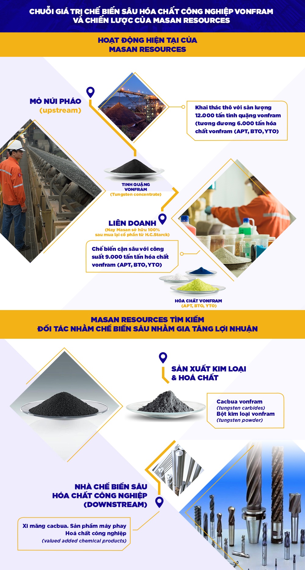 Masan ảnh 10 Masan anh 10