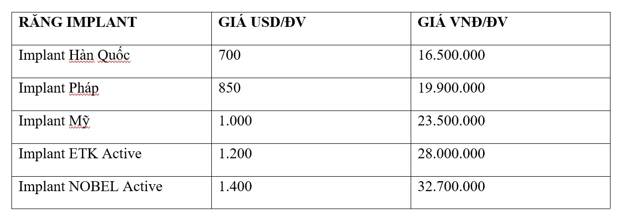 Nha khoa Dong Nam anh 3