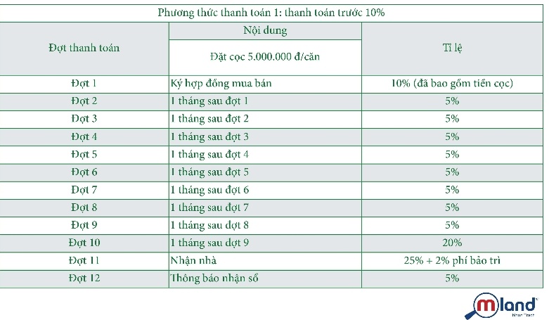MLand Viet Nam anh 2