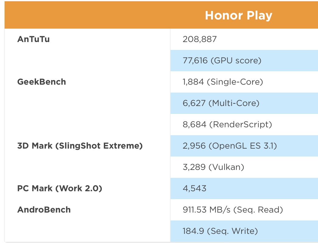 Honor Play anh 2