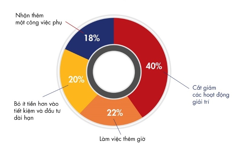VUS ảnh 2 VUS anh 2