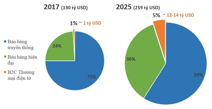 Tổng giám đốc Tiki ảnh 3 Tong giam doc Tiki anh 3
