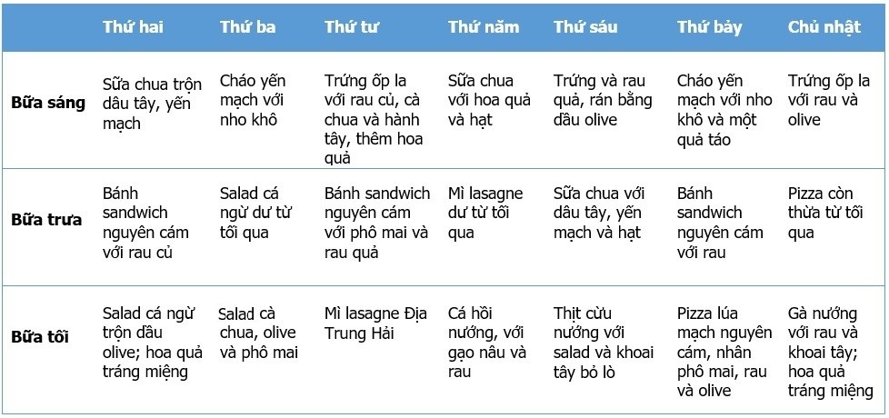 sữa chua Hy Lạp ảnh 4 sua chua Hy Lap anh 4