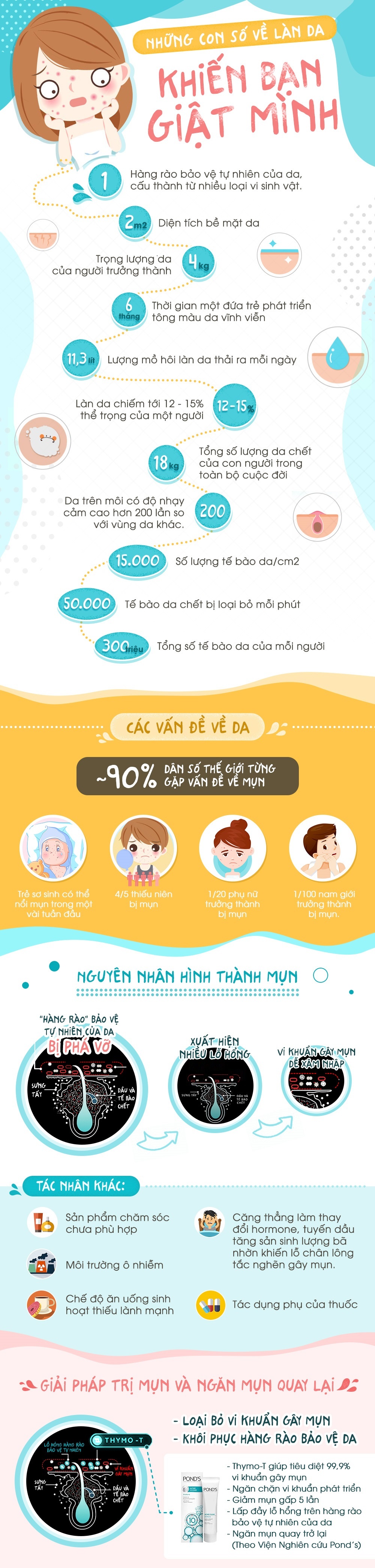 Pond’s Acne Clear ảnh 1 Pond’s Acne Clear anh 1