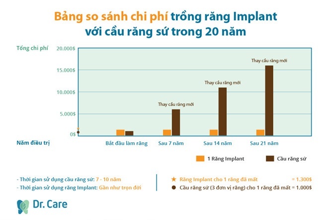 nha khoa Dr Care ảnh 2 nha khoa Dr Care anh 2
