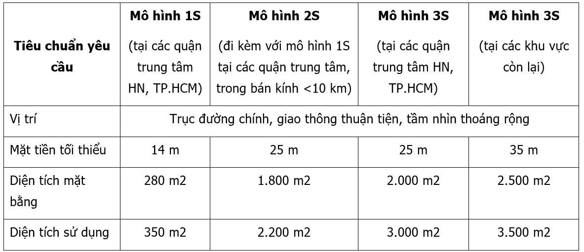 VinFast ảnh 2 VinFast anh 2