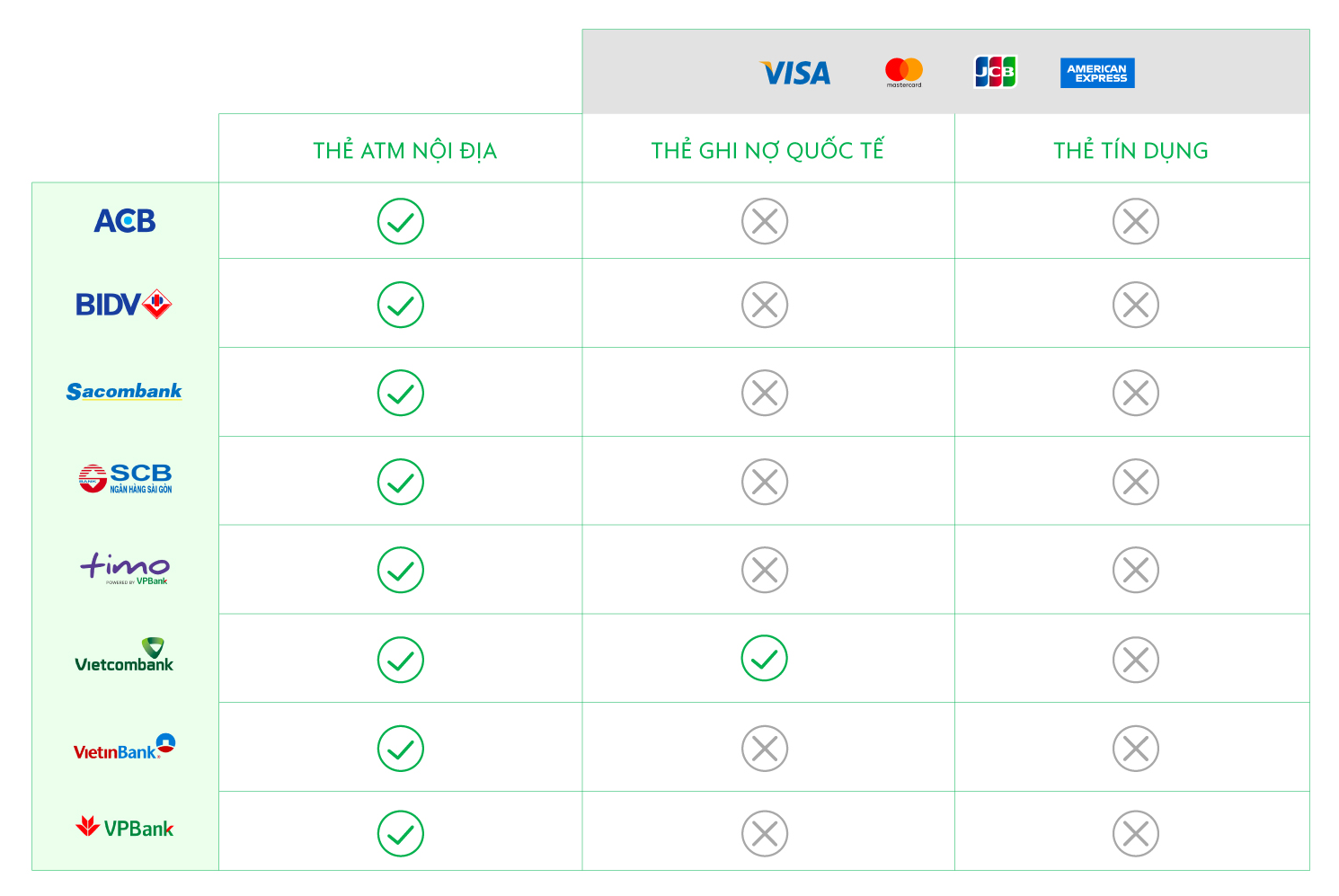 Grab ảnh 3 Grab anh 3