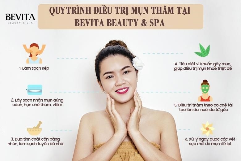 Bevita Beauty & Spa ảnh 3 Bevita Beauty & Spa anh 3