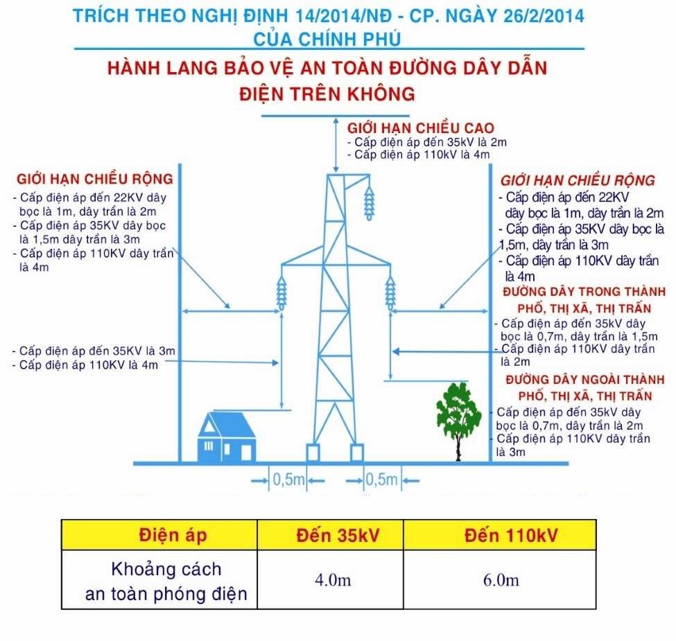 Tap doan Dien luc Viet Nam anh 1
