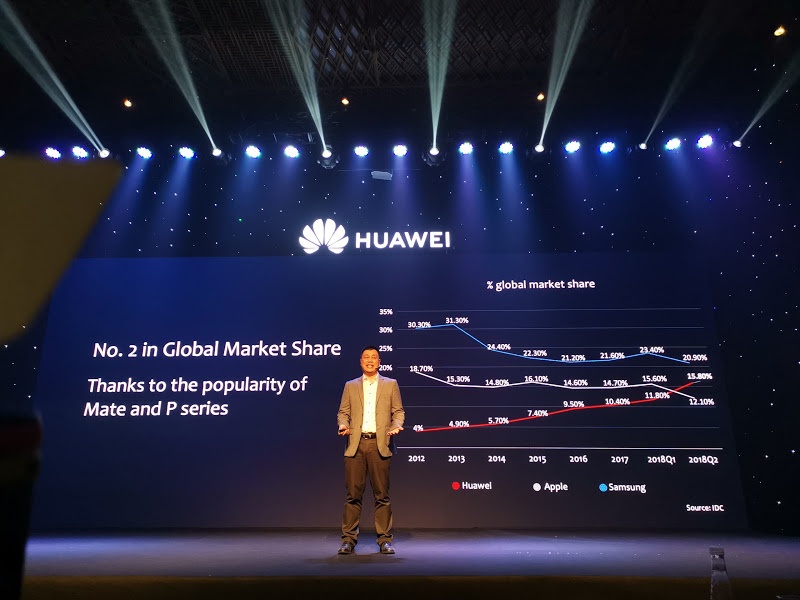 Huawei ảnh 3 Huawei anh 3