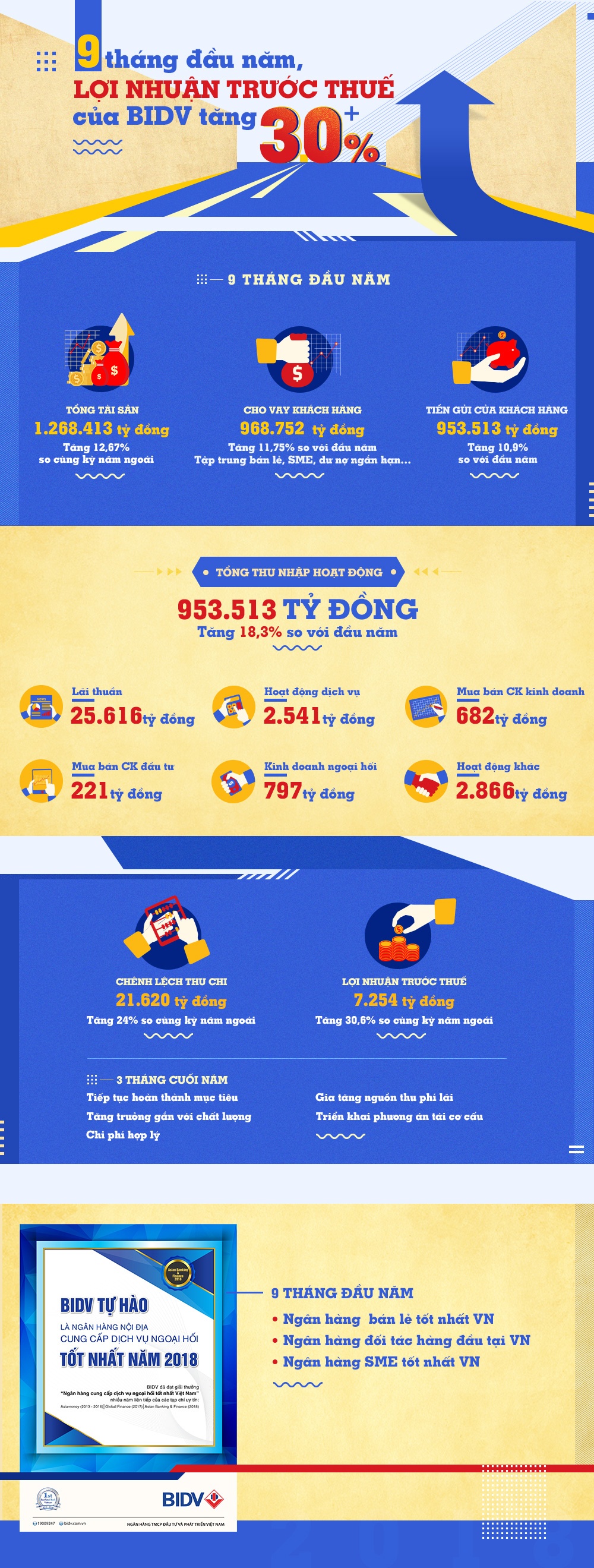 BIDV anh 1
