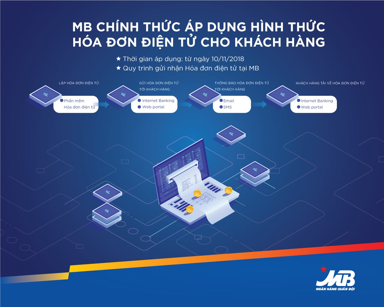 MBbank ảnh 2 MBbank anh 2