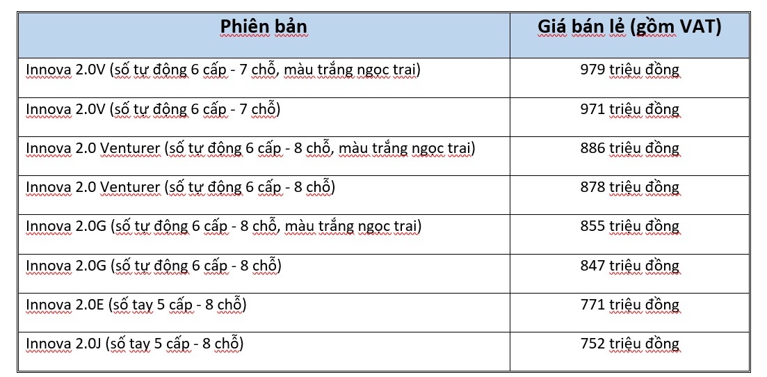 Innova ảnh 3 Innova anh 3