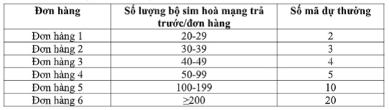 MobiFone ảnh 2 MobiFone anh 2