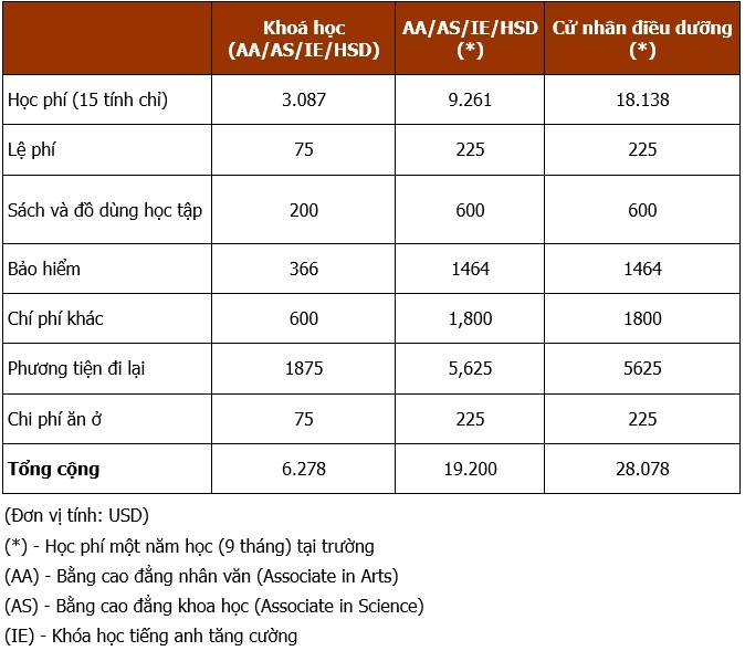 Công ty du học Á-Âu ảnh 3 Cong ty du hoc A-Au anh 3