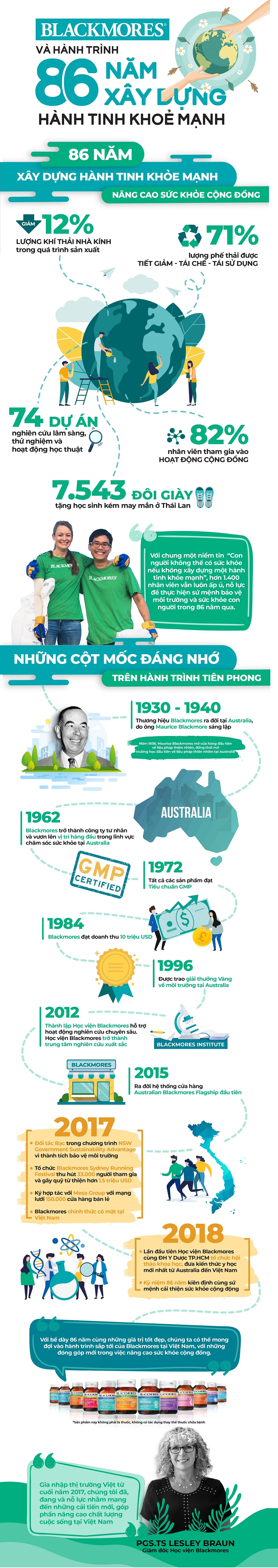 Blackmores ảnh 1 Blackmores anh 1