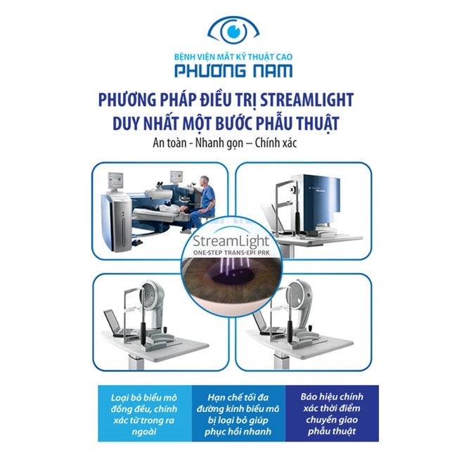 Bệnh viện mắt Phương Nam ảnh 2 Benh vien mat Phuong Nam anh 2
