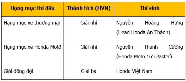 Honda ảnh 3 Honda anh 3
