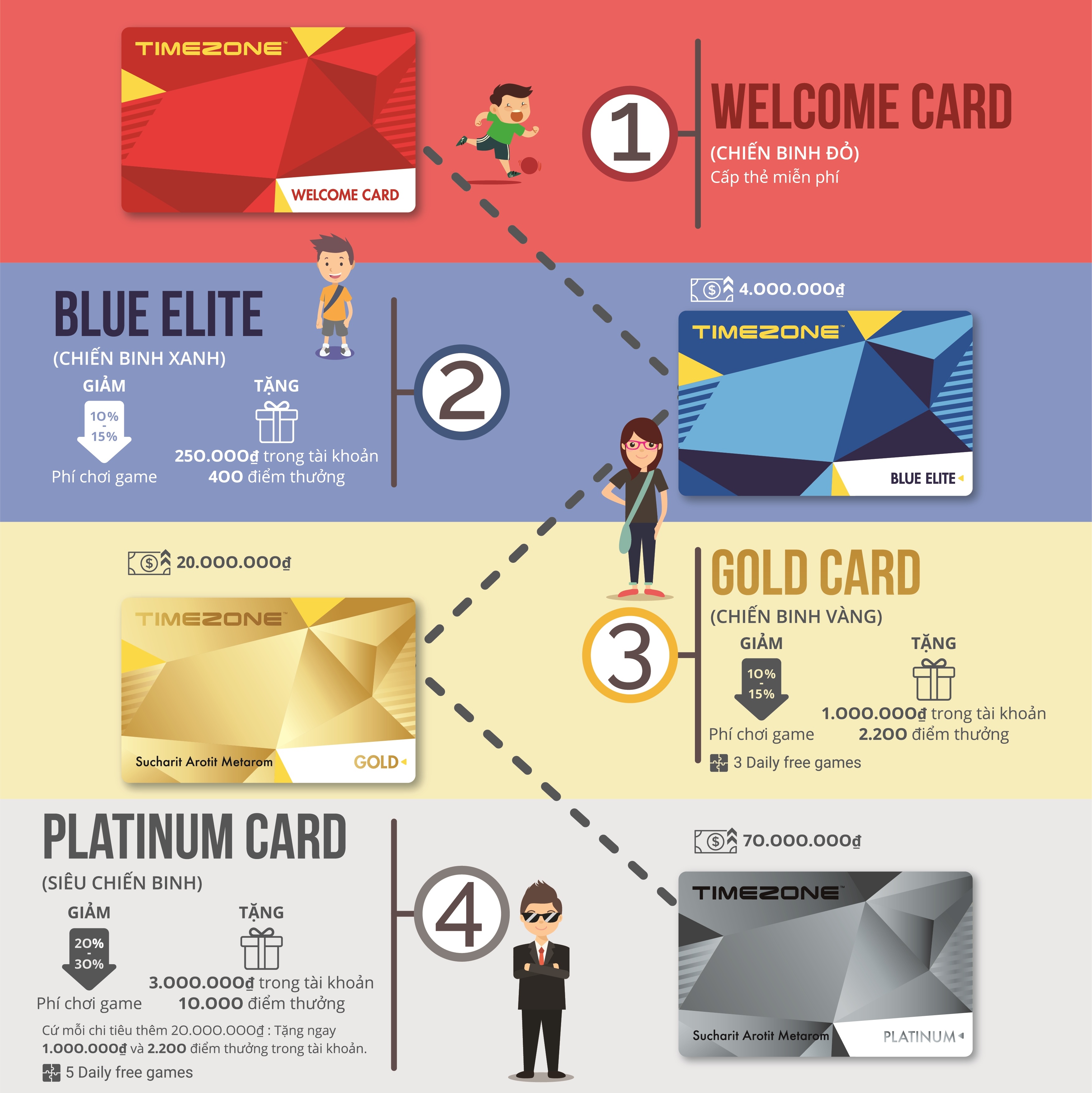 Timezone Vietnam anh 6