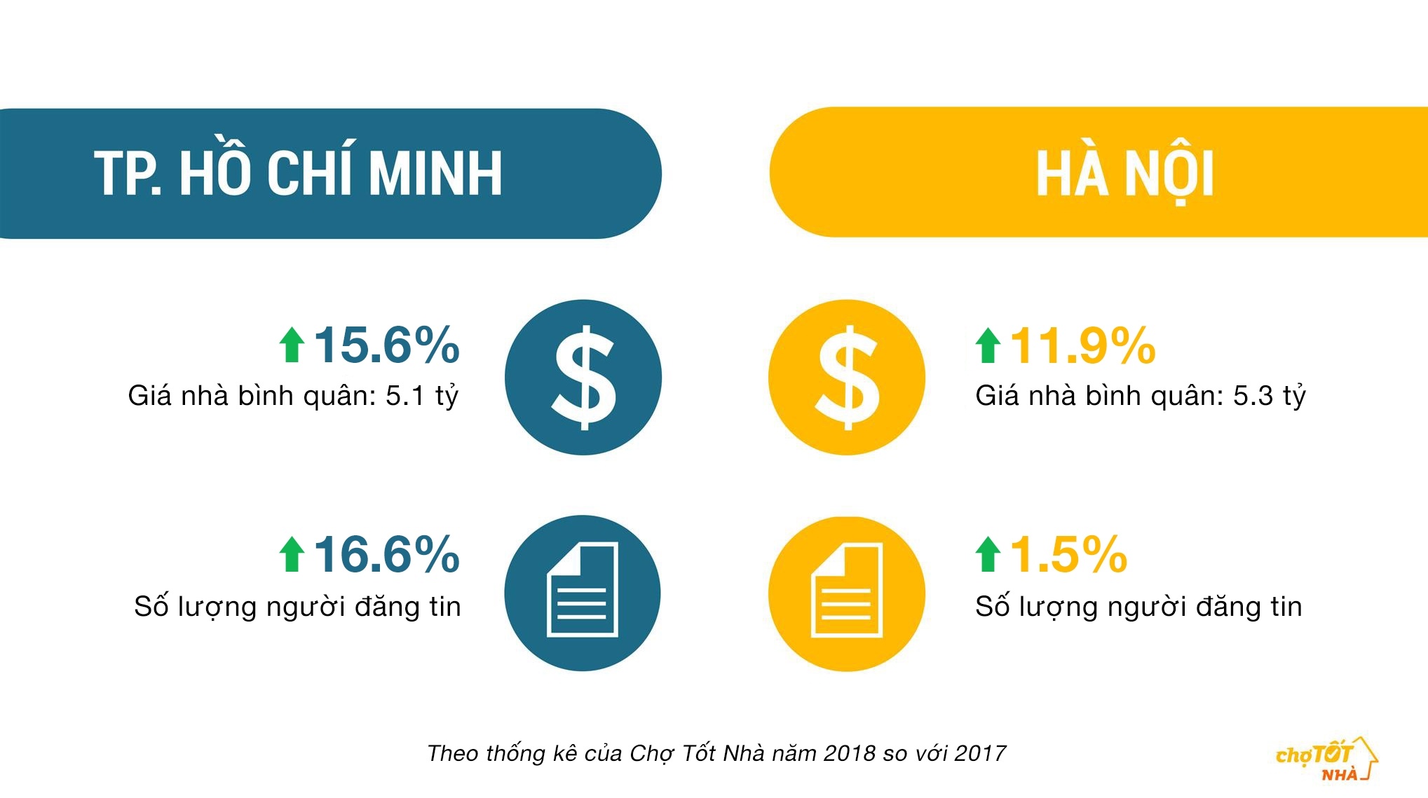 Chợ Tốt ảnh 1 Cho Tot anh 1