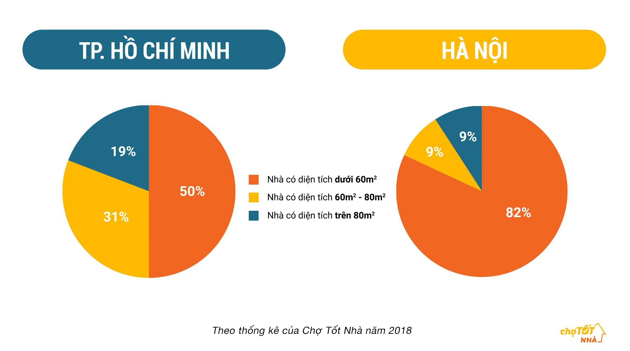 Chợ Tốt ảnh 3 Cho Tot anh 3