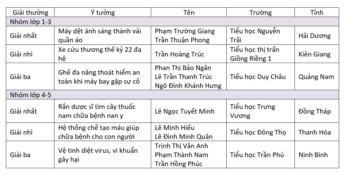 Honda Việt Nam ảnh 4 Honda Viet Nam anh 4