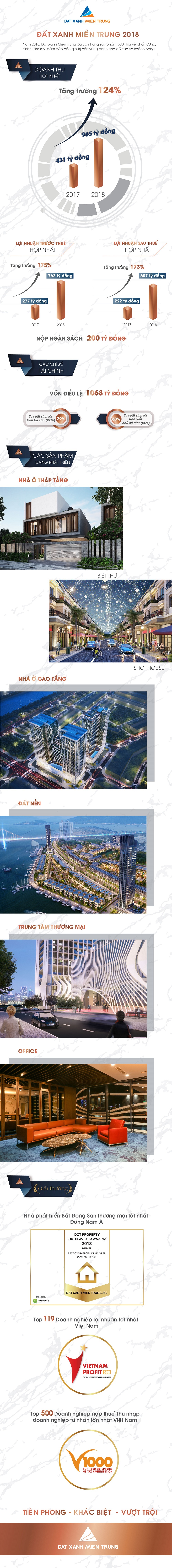 Dat xanh mien trung anh 1