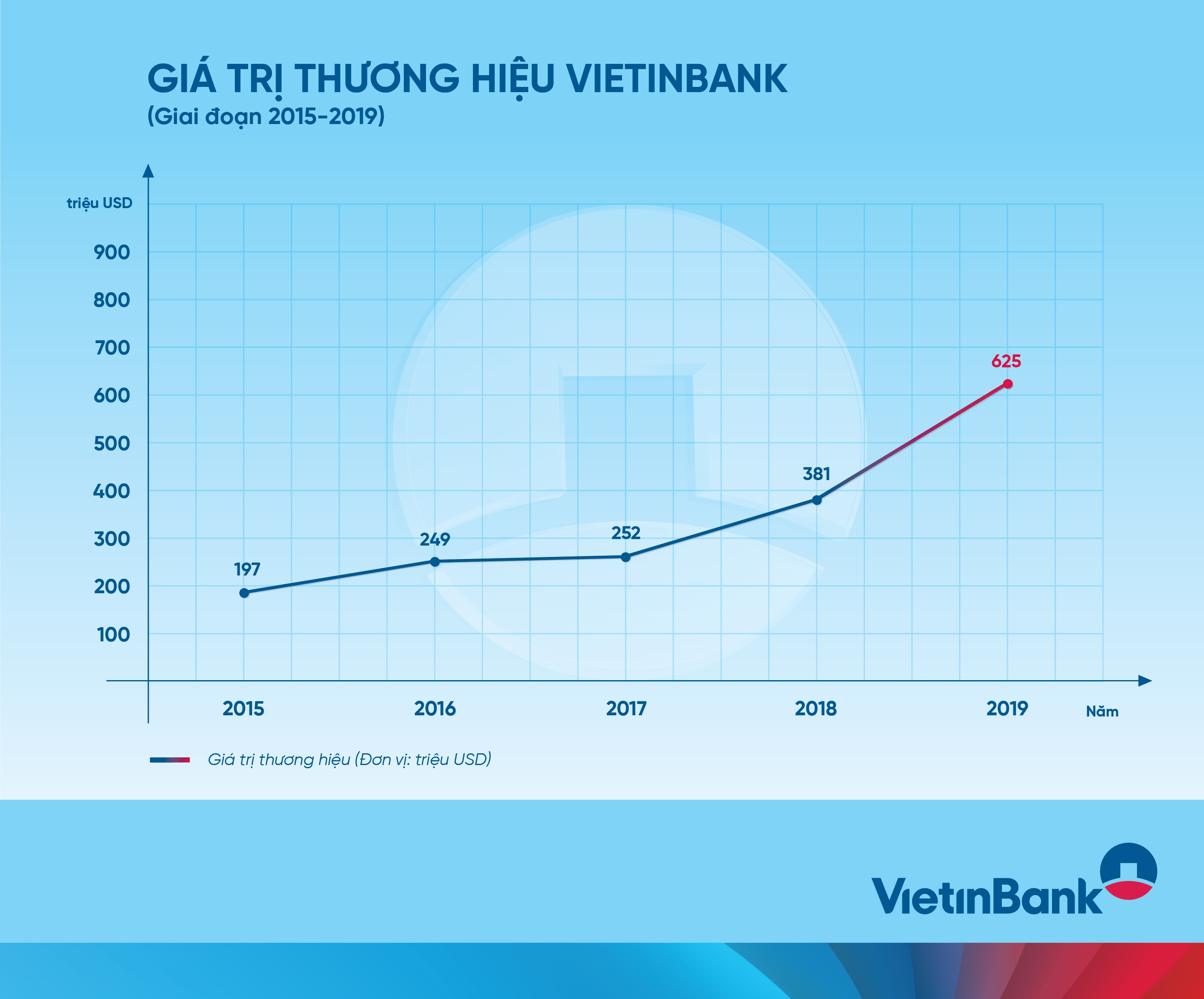 vietinbank ảnh 1 vietinbank anh 1