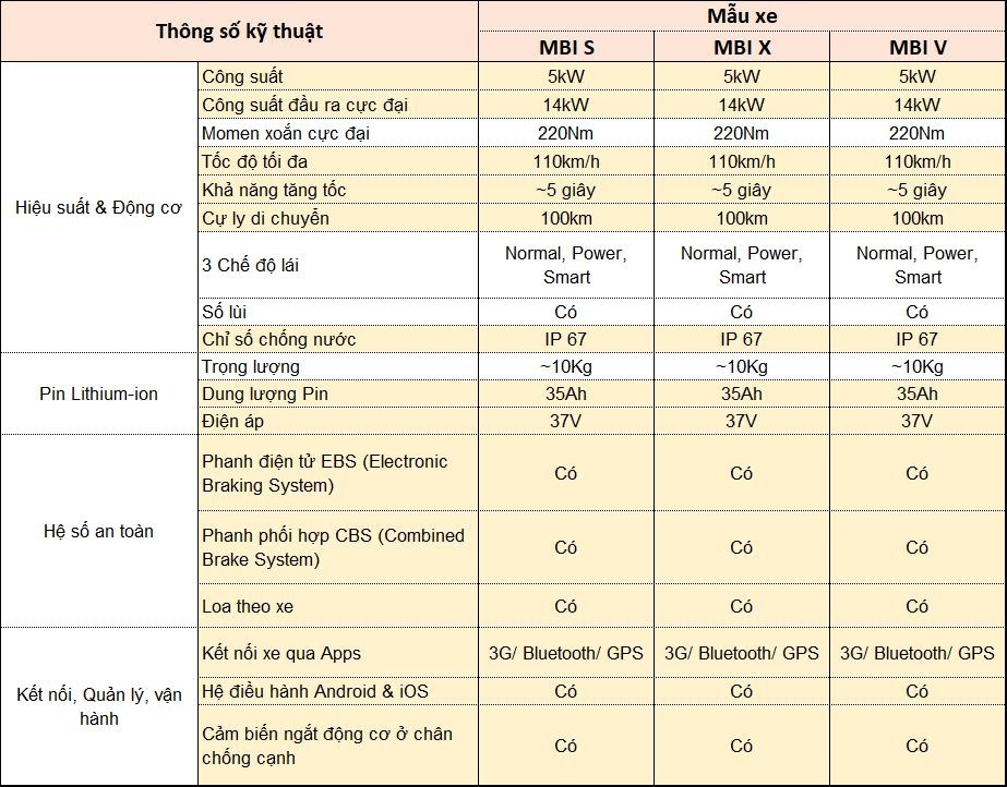 DKBike, xe máy điện MBI ảnh 3 DKBike, xe may dien MBI anh 3