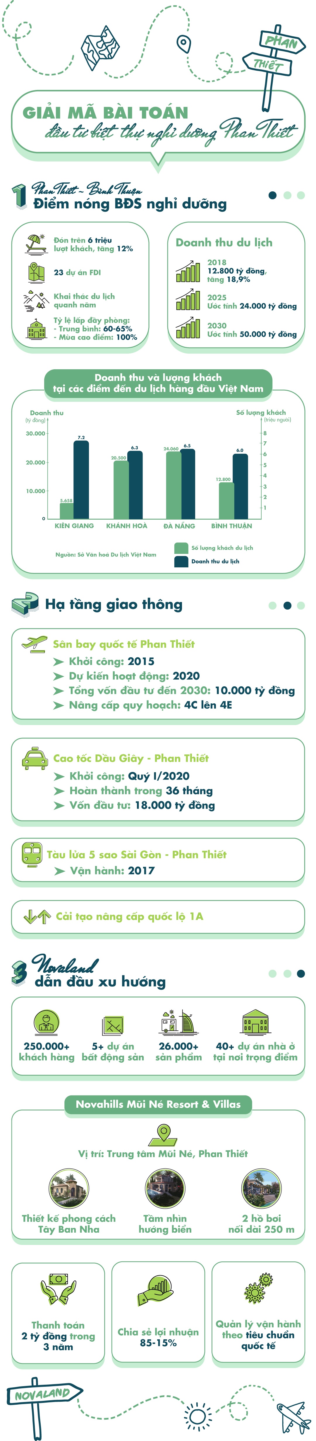 Biet thu nghi duong anh 1