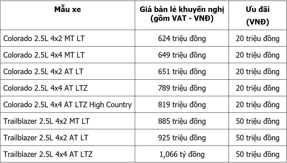 Vingroup,  Chevrolet,  Colorado, Trailblazer anh 3