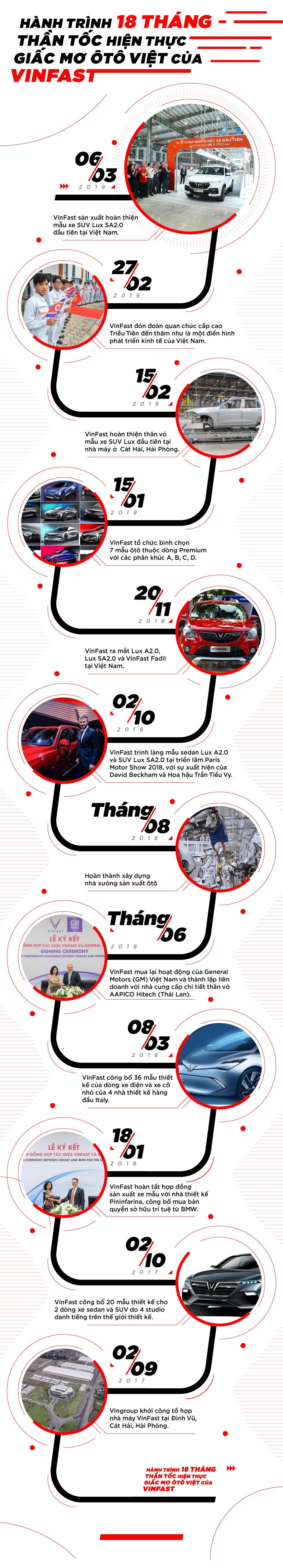 VinFast,  hanh trinh 18 thang anh 1