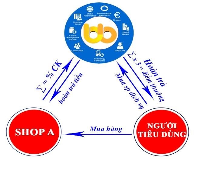 Bigbuy24h anh 2
