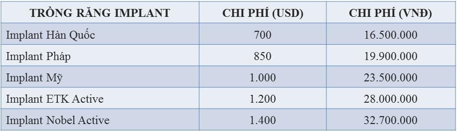 Nha khoa Đông Nam ảnh 3 Nha khoa Dong Nam anh 3