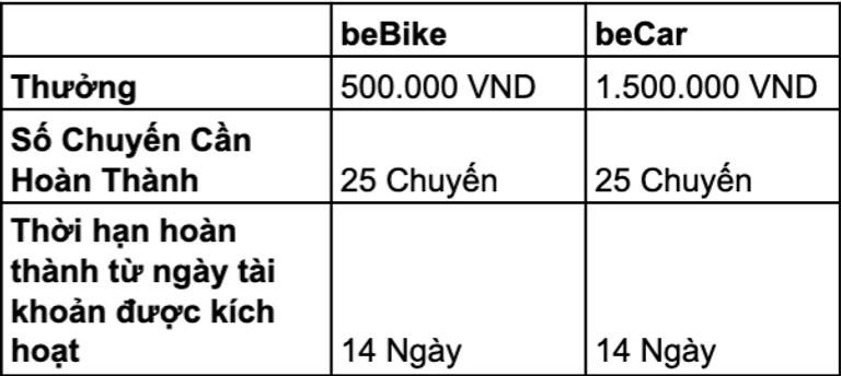 beBike ảnh 2 beBike anh 2
