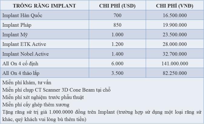 nha khoa Đông Nam ảnh 1 nha khoa Dong Nam anh 1