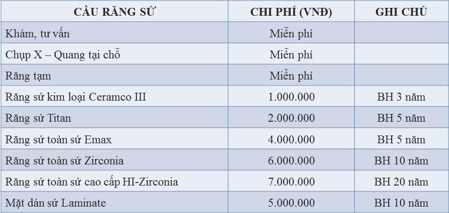 Nha khoa Dong Nam anh 4
