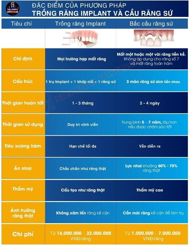 Nha khoa Đông Nam ảnh 4 Nha khoa Dong Nam anh 4