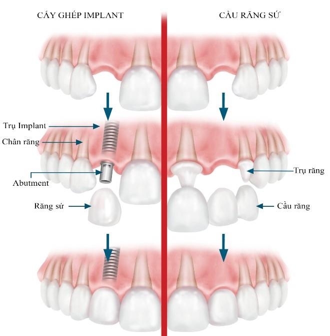 Nha khoa Đông Nam ảnh 1 Nha khoa Dong Nam anh 1