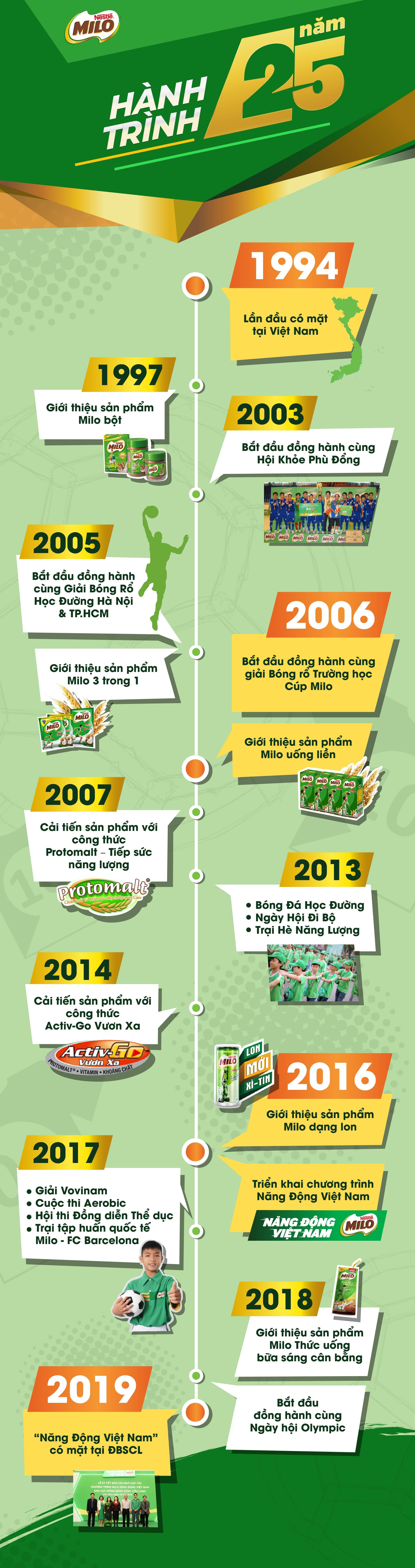 Milo ảnh 1 Milo anh 1