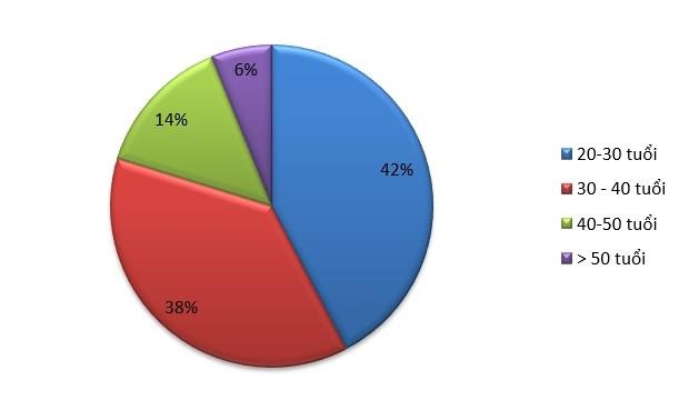 VIB ảnh 3 VIB anh 3