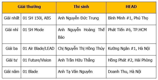 Honda Việt Nam ảnh 5 Honda Viet Nam anh 5