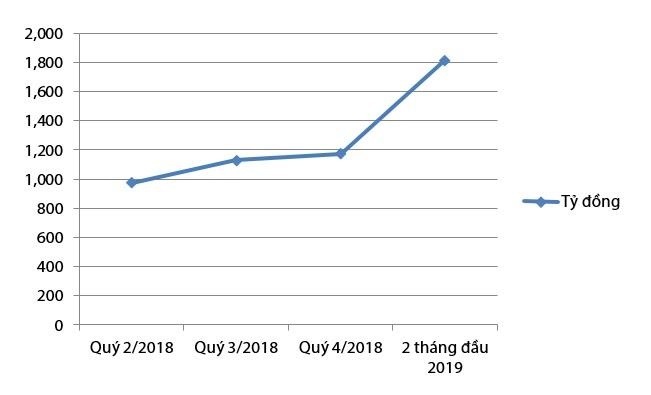 VIB ảnh 1 VIB anh 1