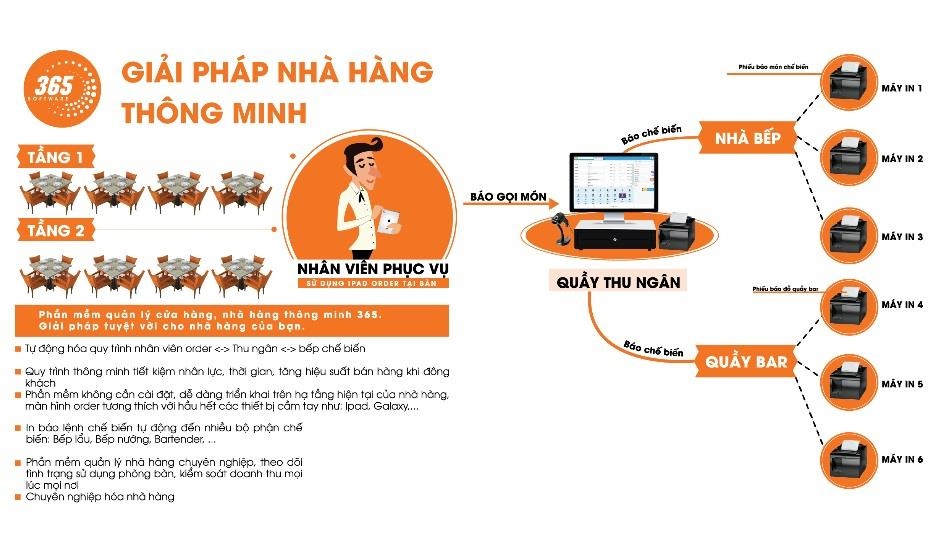 356 Software JSC anh 1