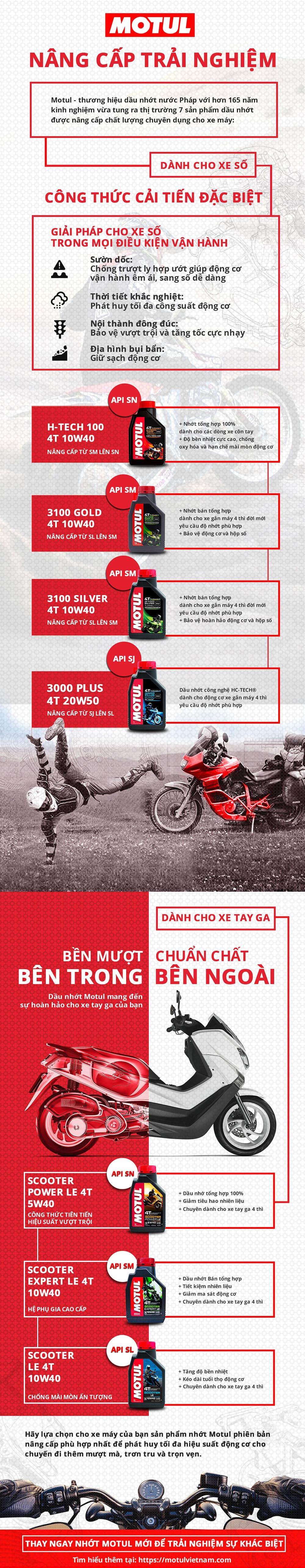 motul anh 1