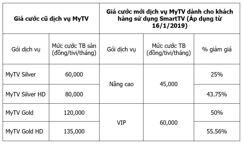 MyTV ảnh 3 MyTV anh 3