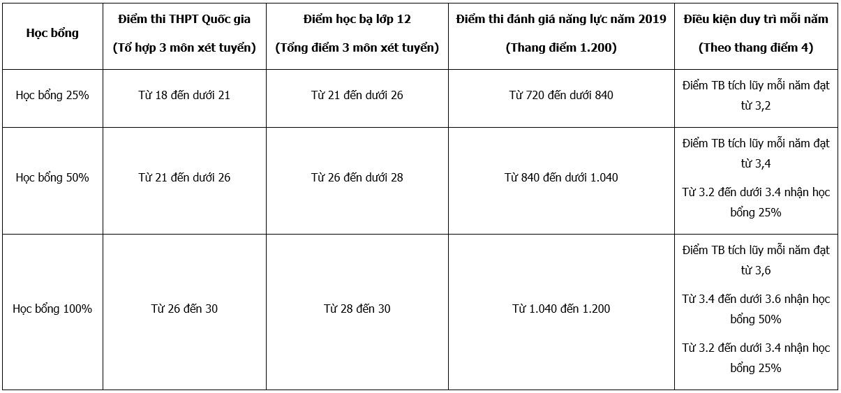 UEF  ảnh 3 UEF anh 3