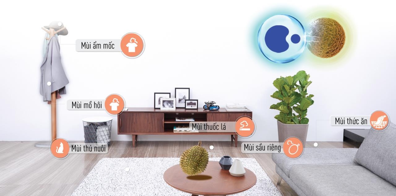 Panasonic Aero Series ảnh 1 Panasonic Aero Series anh 1