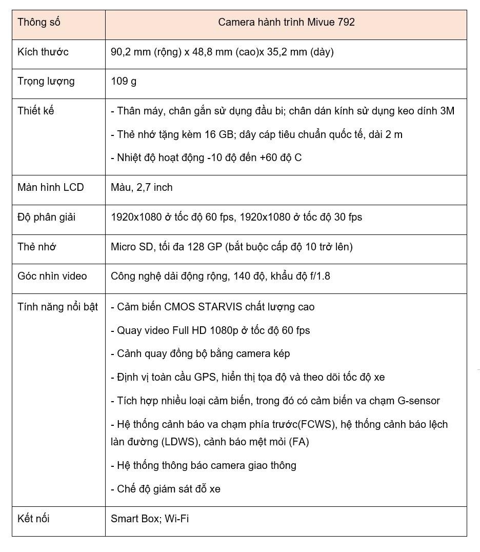 Camera hanh trinh Mio anh 5