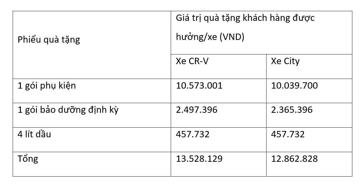 Honda Việt Nam ảnh 5 Honda Viet Nam anh 5
